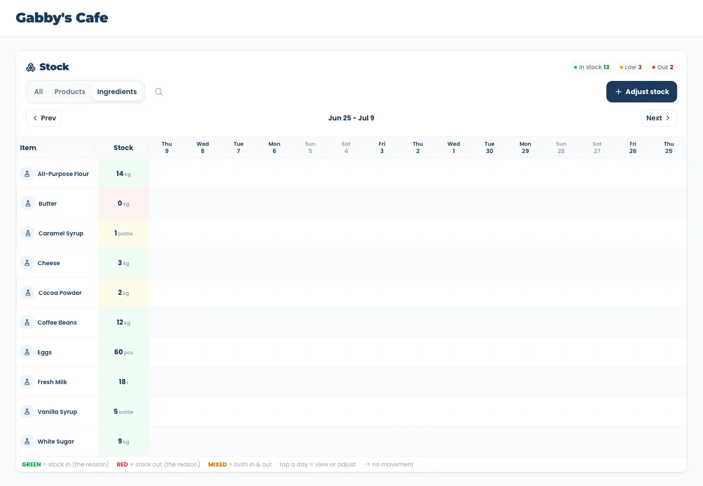 Tindahub inventory: in stock, low, and out - Track raw ingredients: in stock, low, and out