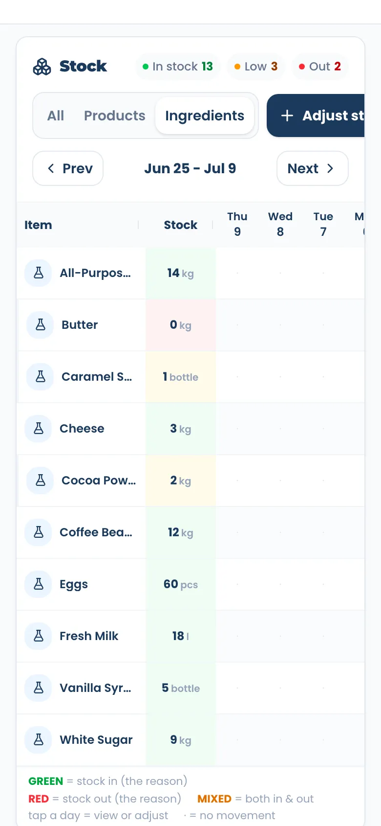 Tindahub inventory: in stock, low, and out - Track raw ingredients: in stock, low, and out